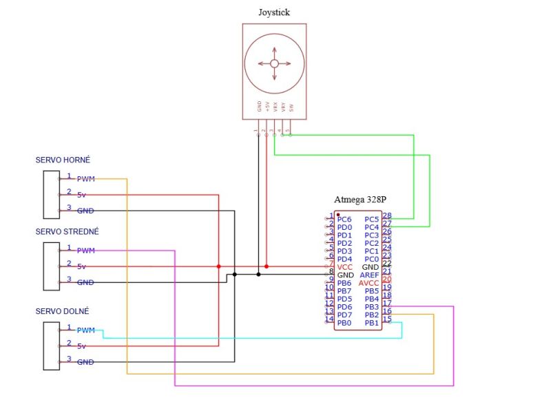 Súbor:Schema rameno.jpg