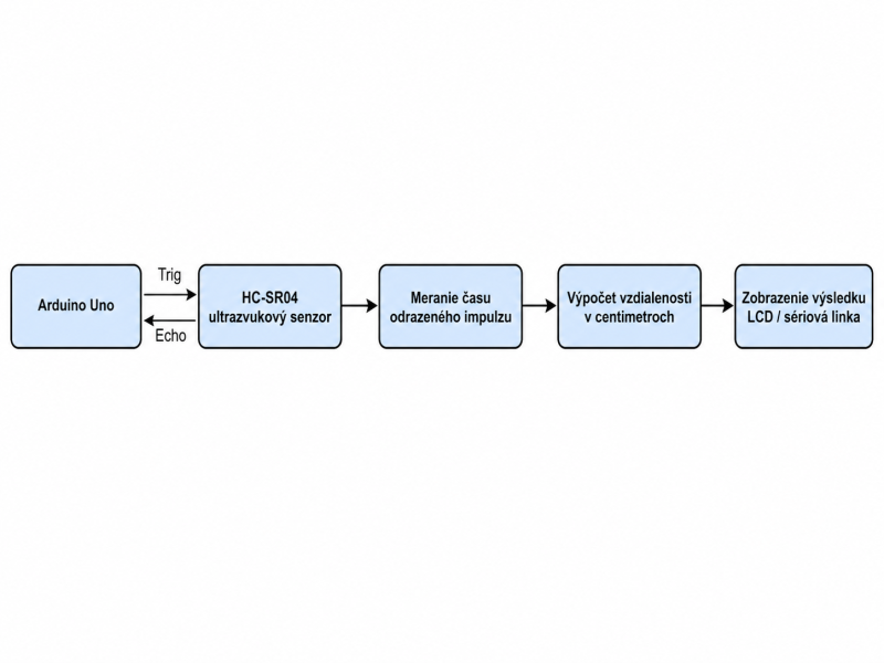 Súbor:Blokova schema federmayer.png