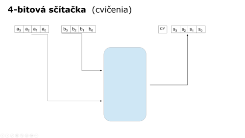 Schéma zapojenia