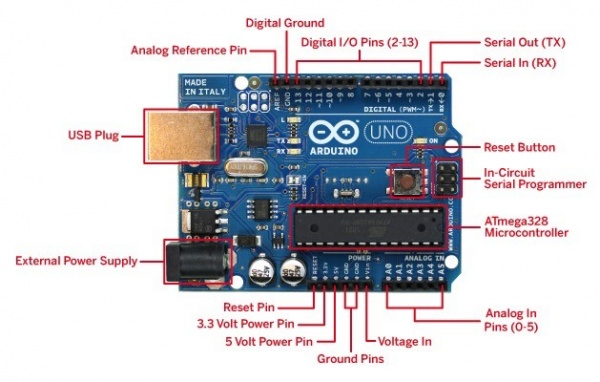 Arduino-uno-r3-development-board.jpg