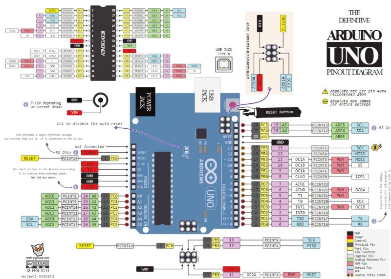 Súbor:Dudasova arduino uno.png