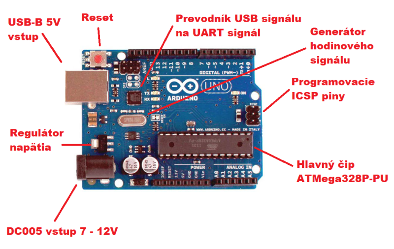 Súbor:Doska arduino UNO.png