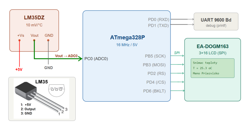 Súbor:MIPS2026-LM35DZ-schema.png